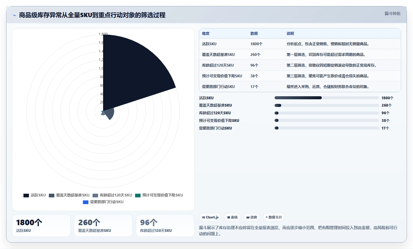 电商仓储管理：财务人员常见误区：规模扩张为什么总遇到库存积压