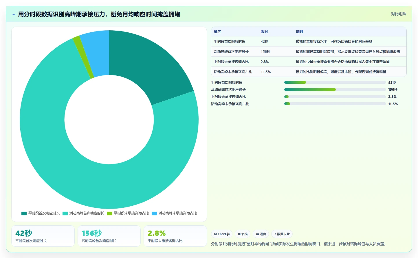 店铺运营包括哪些方面检查方法：通过客服管理评估指标体系质量