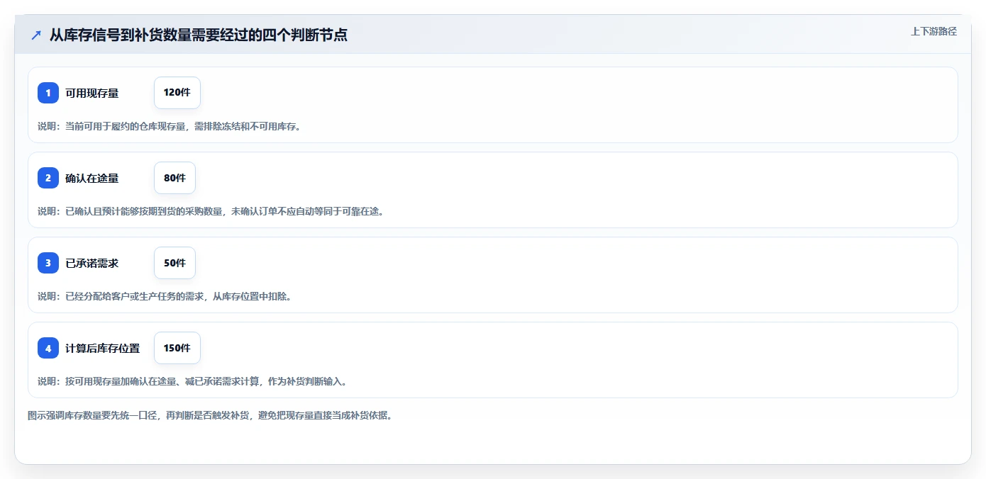 仓库安全库存管理管理模板:围绕库存上限开展标准化管理