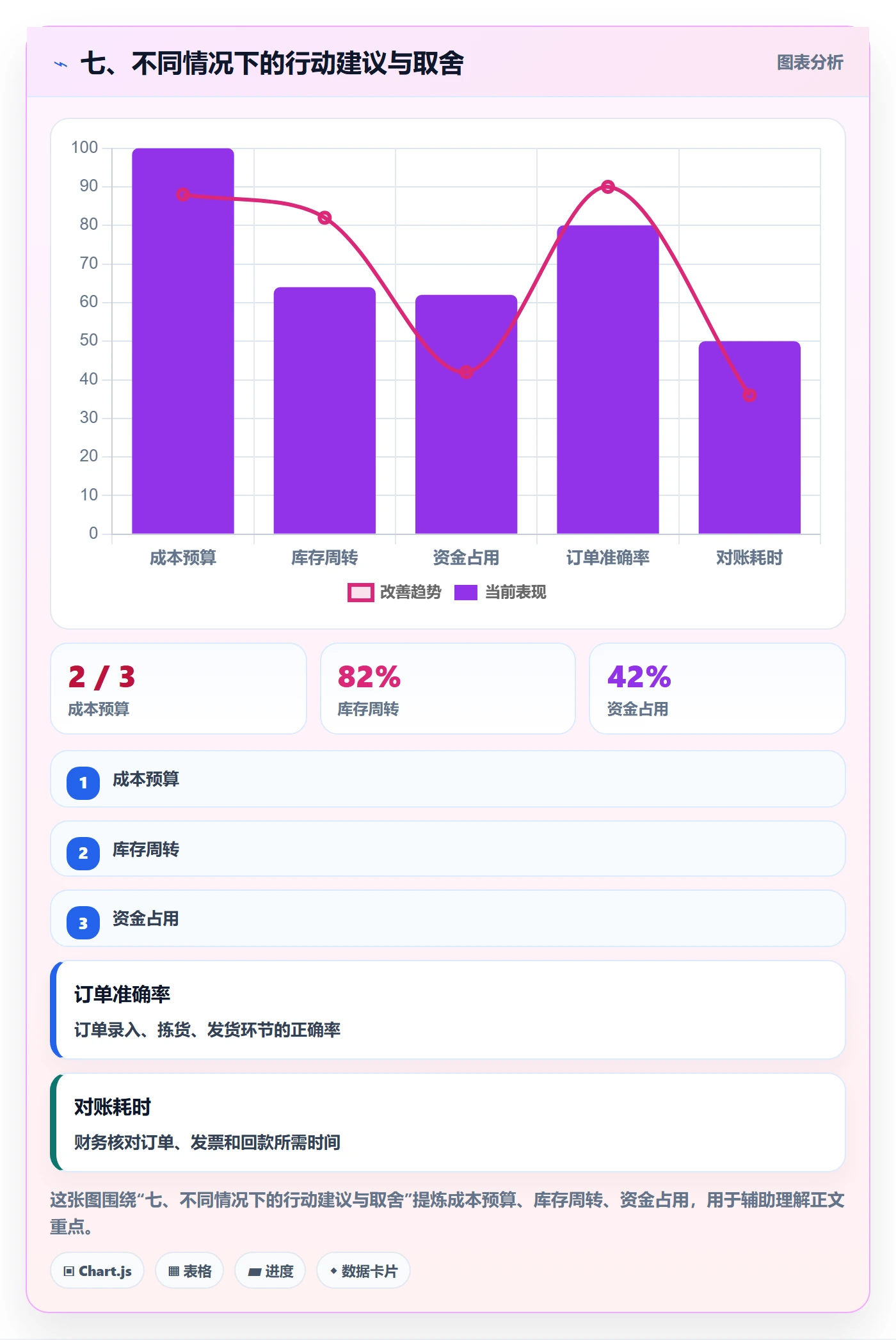 七、不同情况下的行动建议与取舍