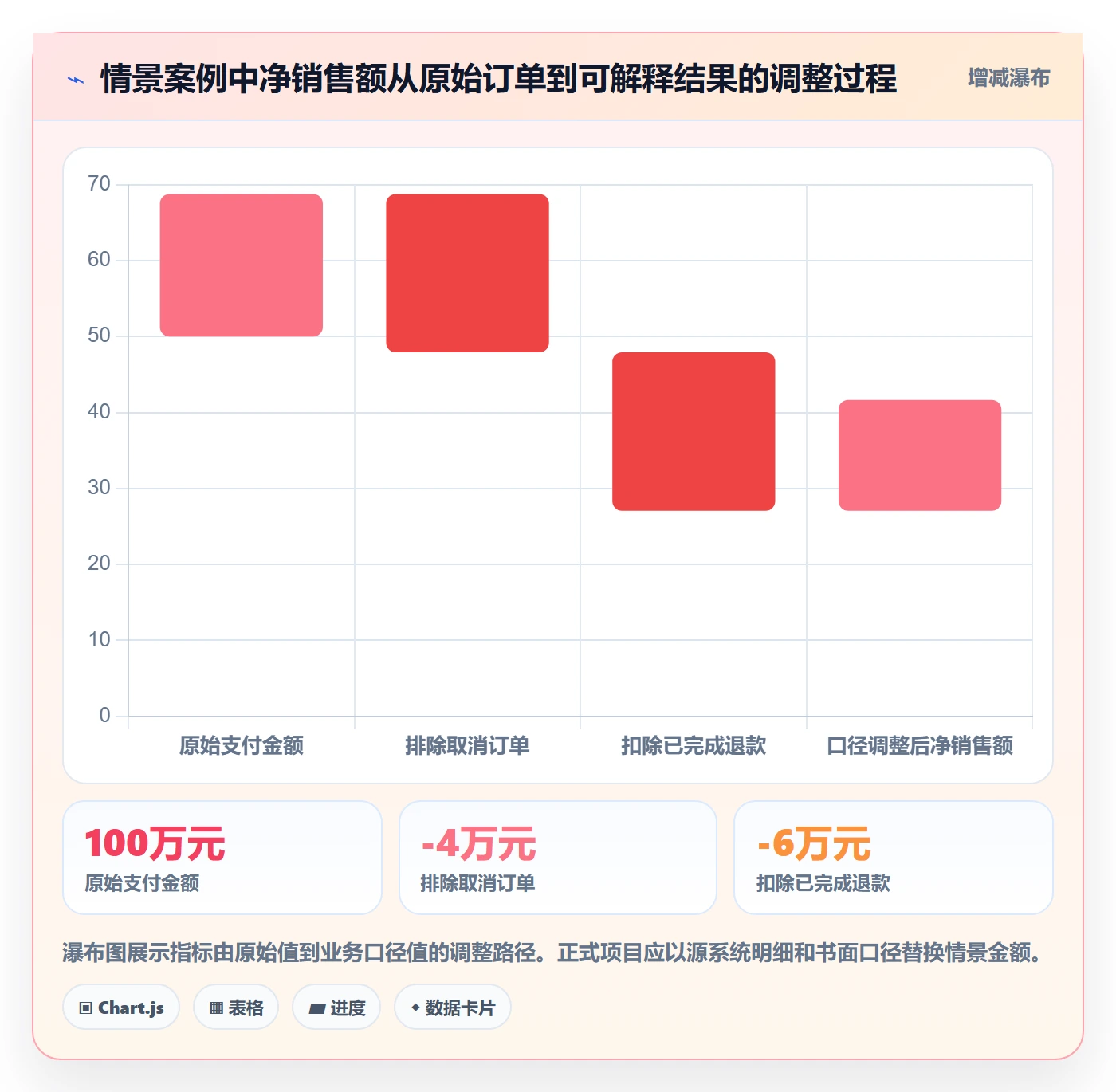 bi 平台实施路径：数据接入如何完成中小商家