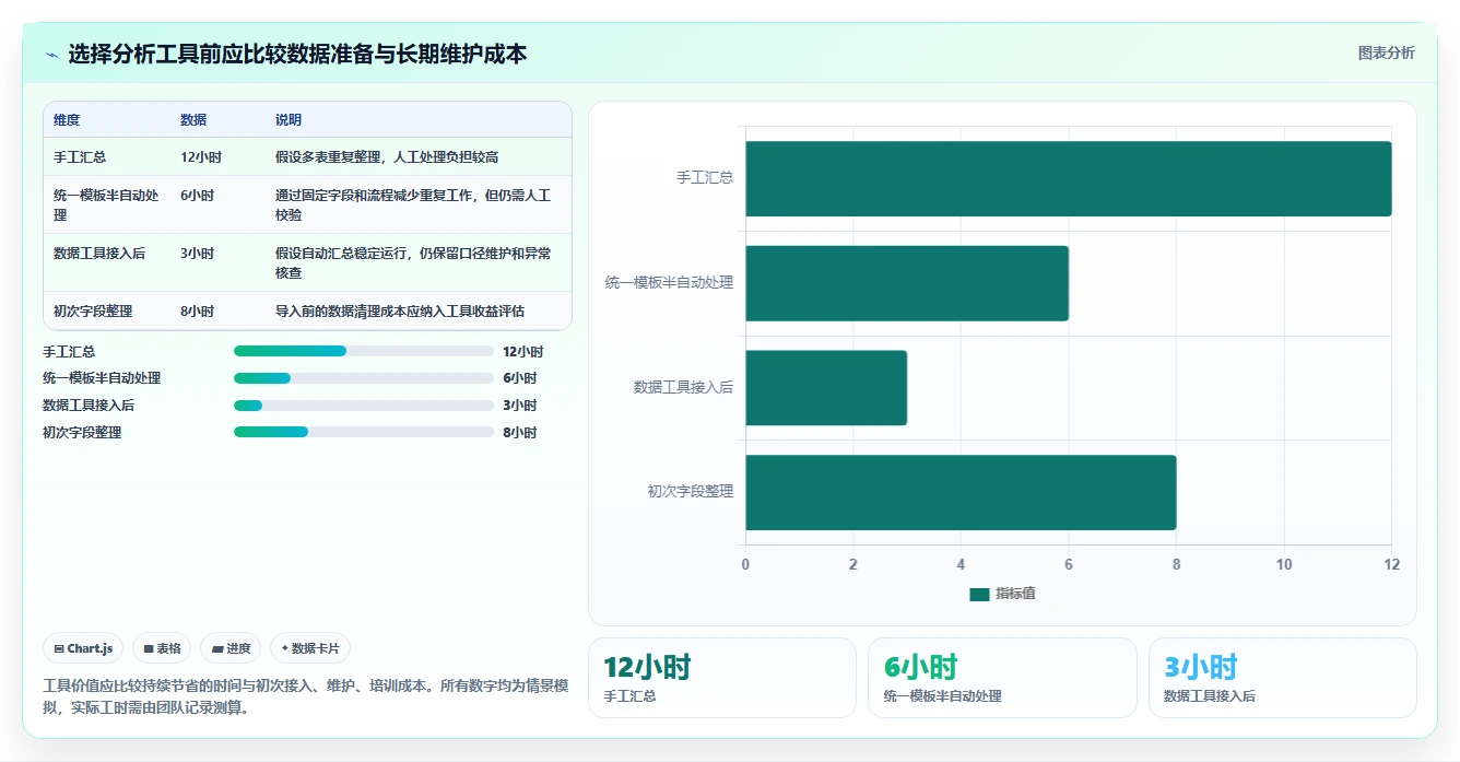 店铺运营包括哪些方面数据方法：用数据分析支撑精细化运营判断