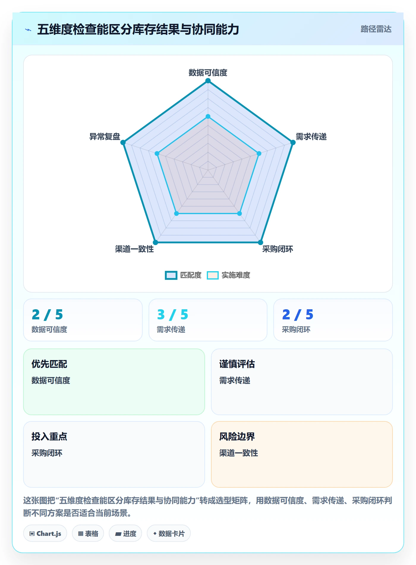 店铺运营管理检查方法：通过库存协同评估中小商家质量