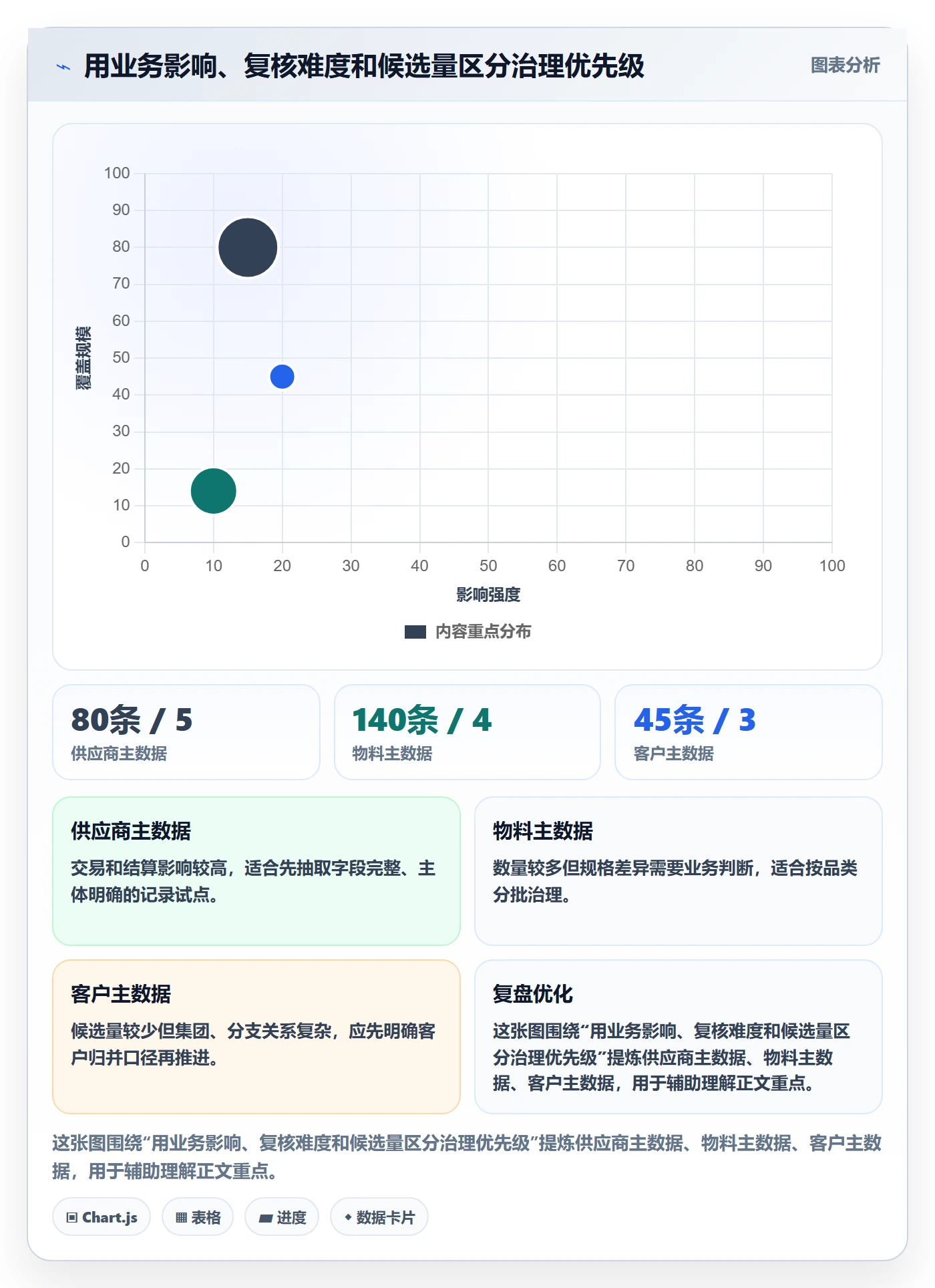 erp数据录入工作指南：用成本控制解决数据去重问题