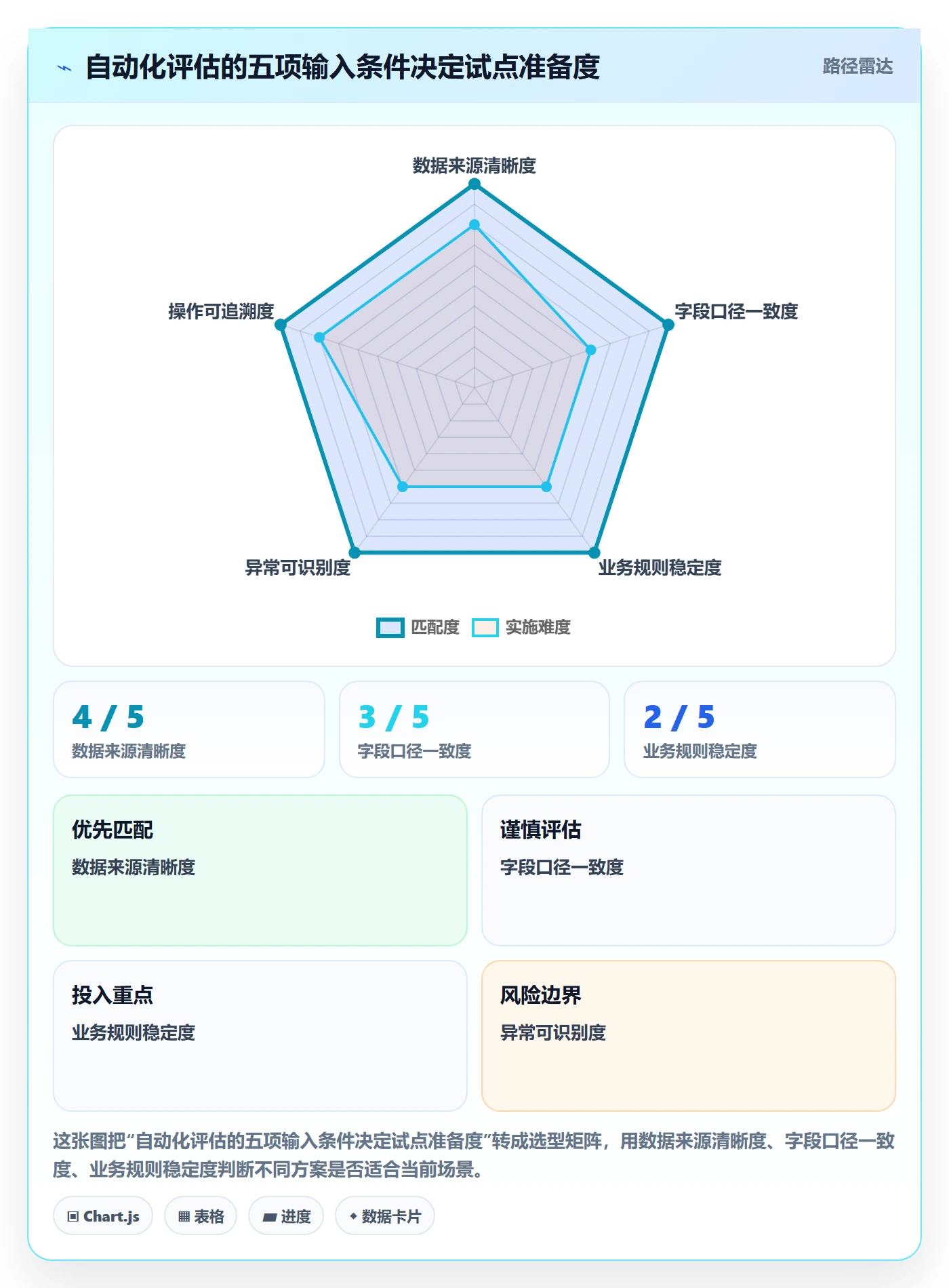 erp数据录入数据方法：用权限分工支撑自动化方案判断