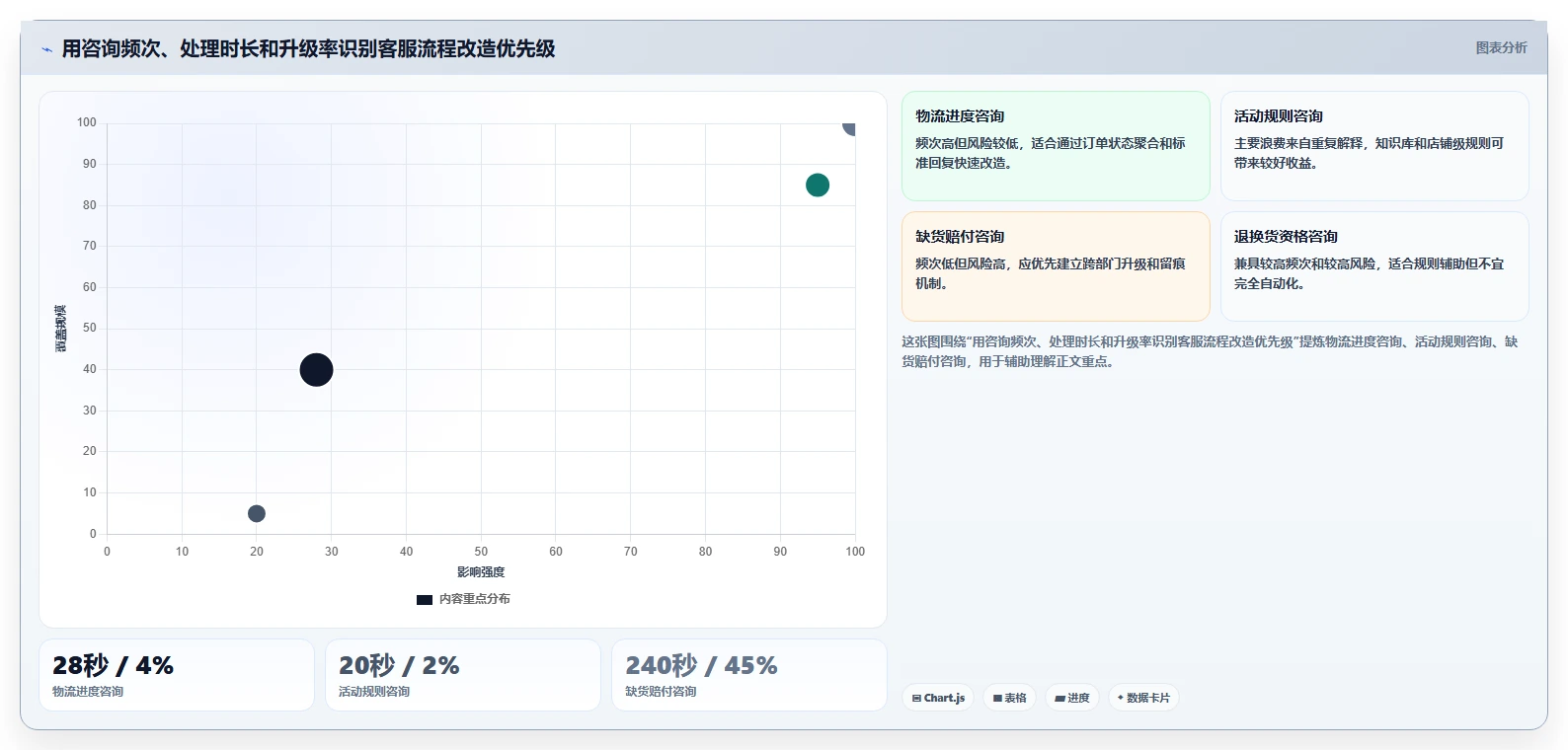 电商辅助软件：客服团队落地路线图：从多店管理走向节省操作时间