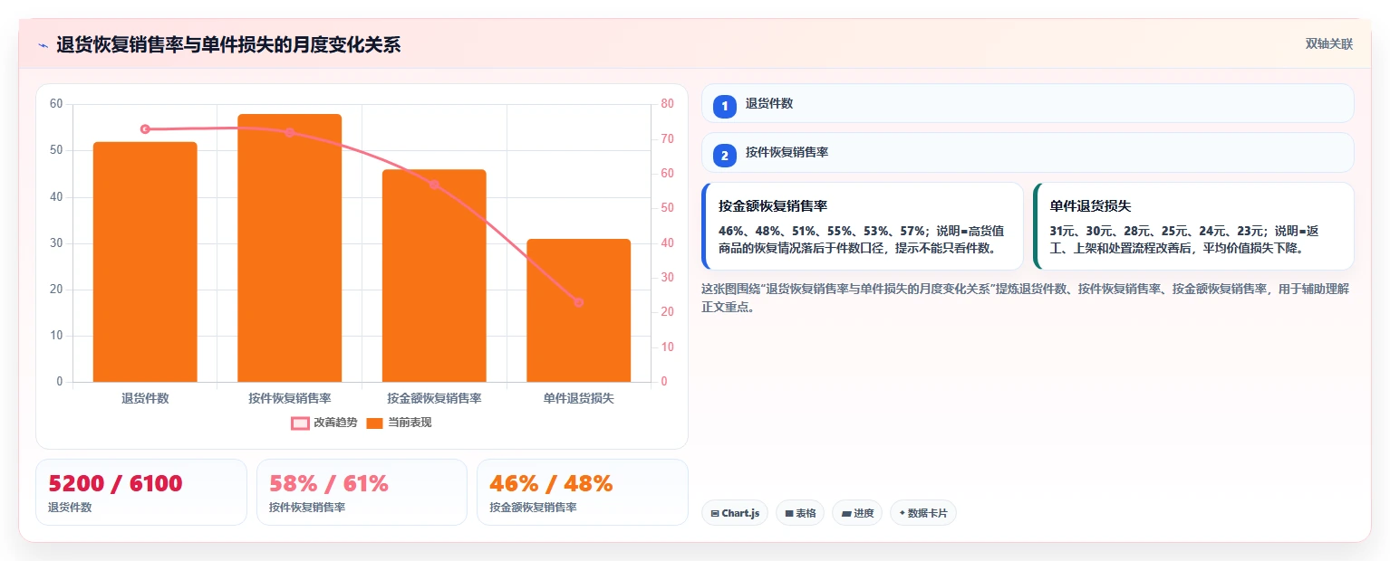 电商仓储管理：多仓企业数据版教程：退货质检从准备到复盘
