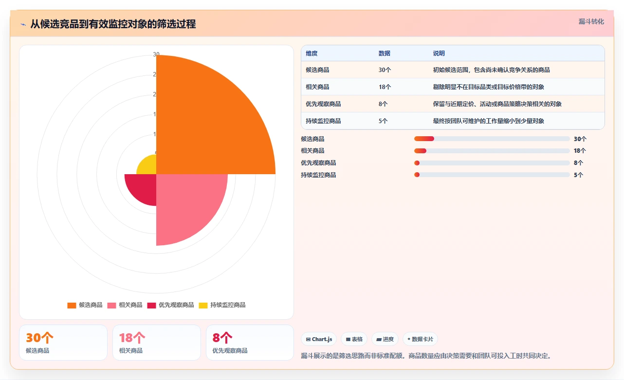 拼多多数据分析工具免费方案设计：竞品监控场景的成本控制怎么做