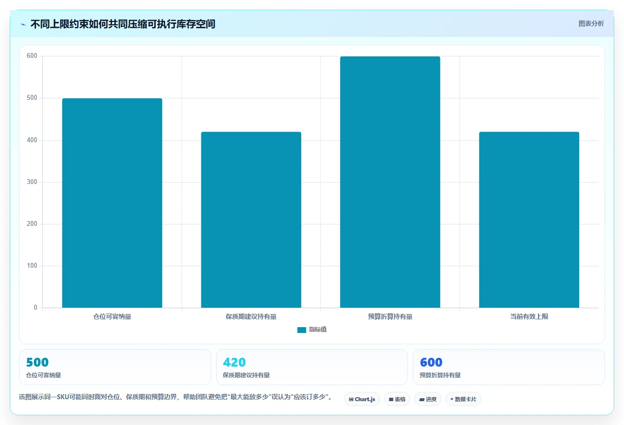 仓库安全库存管理怎么用？库存上限场景下的效率提升拆解