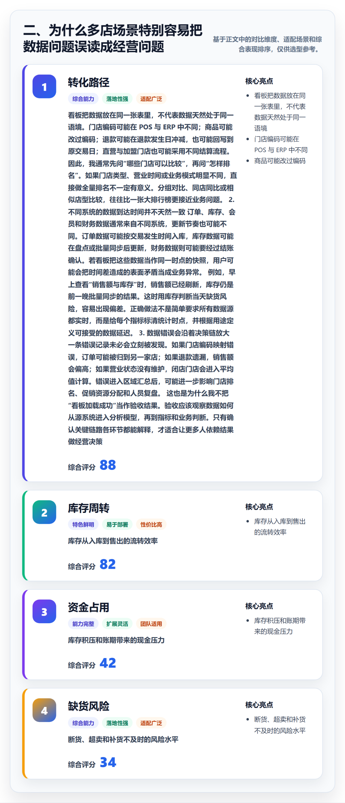 二、为什么多店场景特别容易把数据问题误读成经营问题