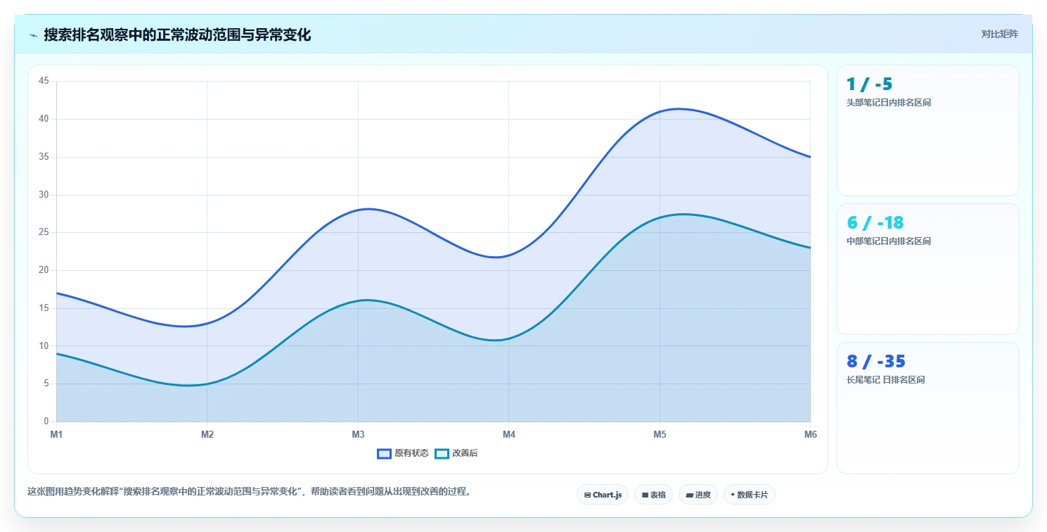 小红书数据分析：博主怎么用：从搜索排名到跟踪竞品变化