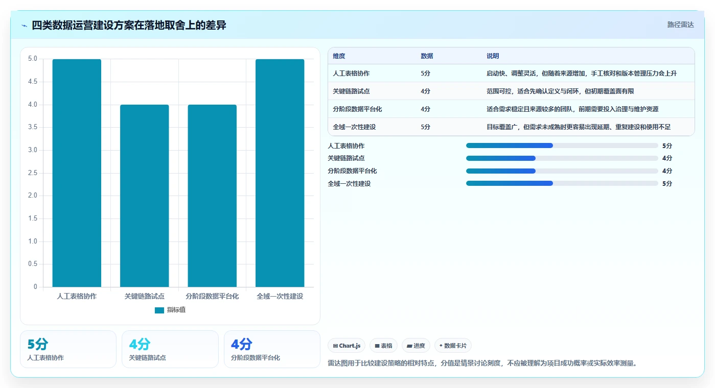 电商数据运营怎么优化？先从数据体系的流程设计入手