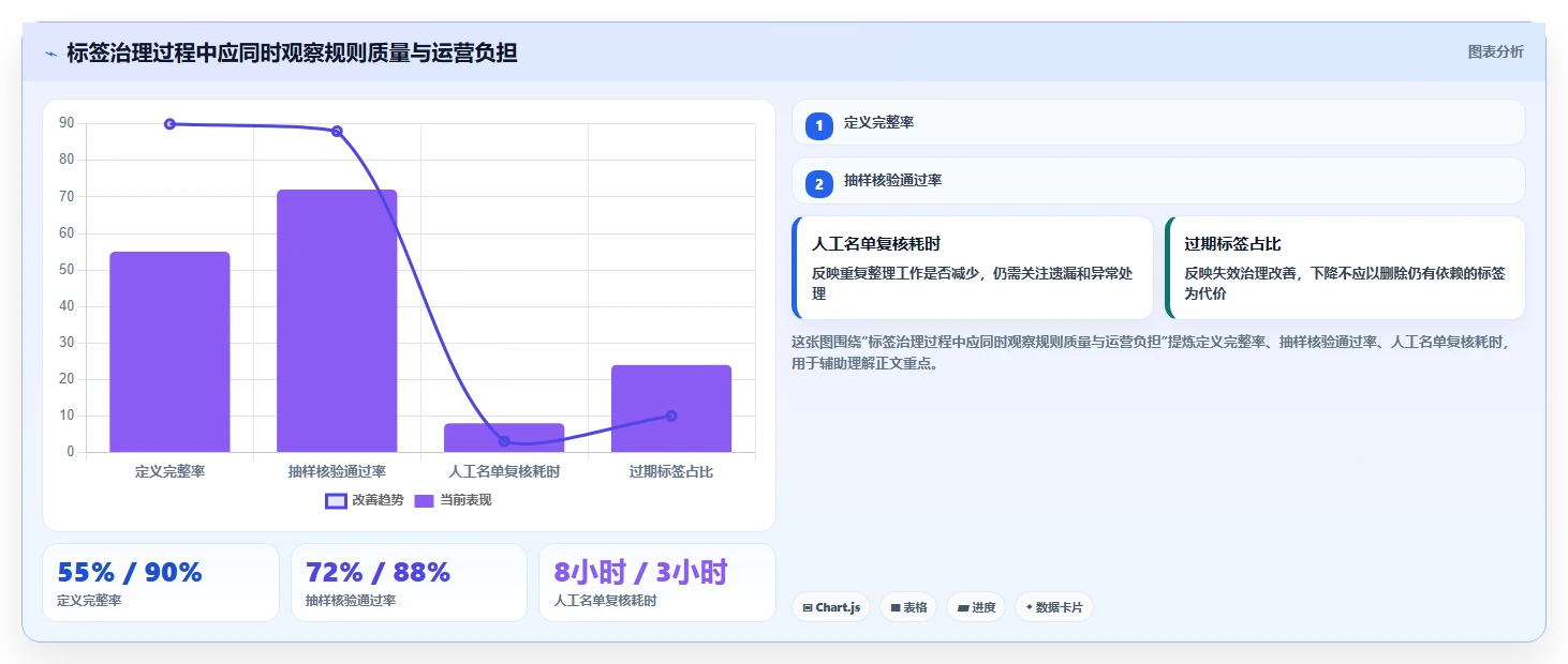电商crm系统实用方法：围绕客户标签建立标准化管理