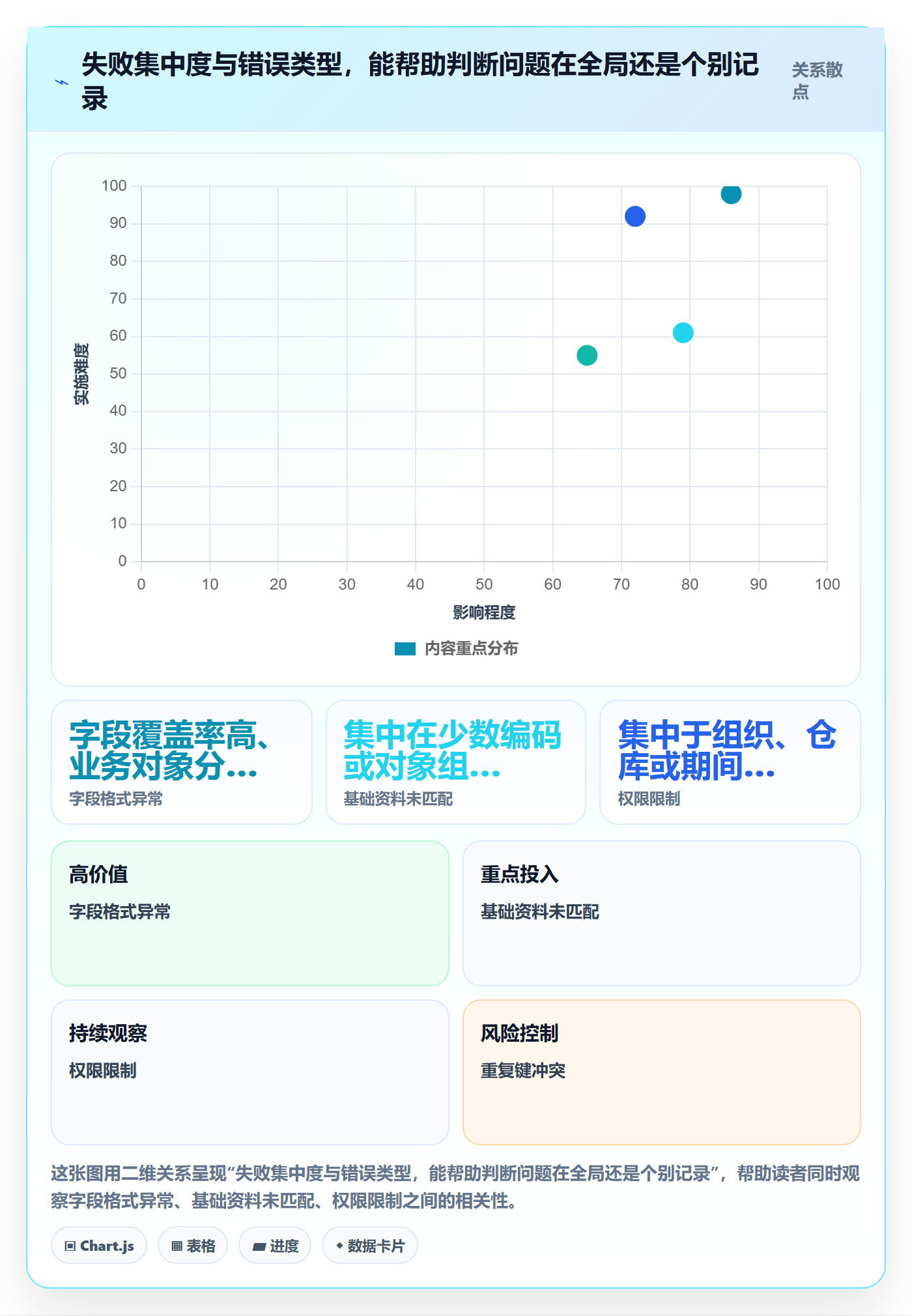 erp数据录入问题诊断：批量导入如何用常见误区改进