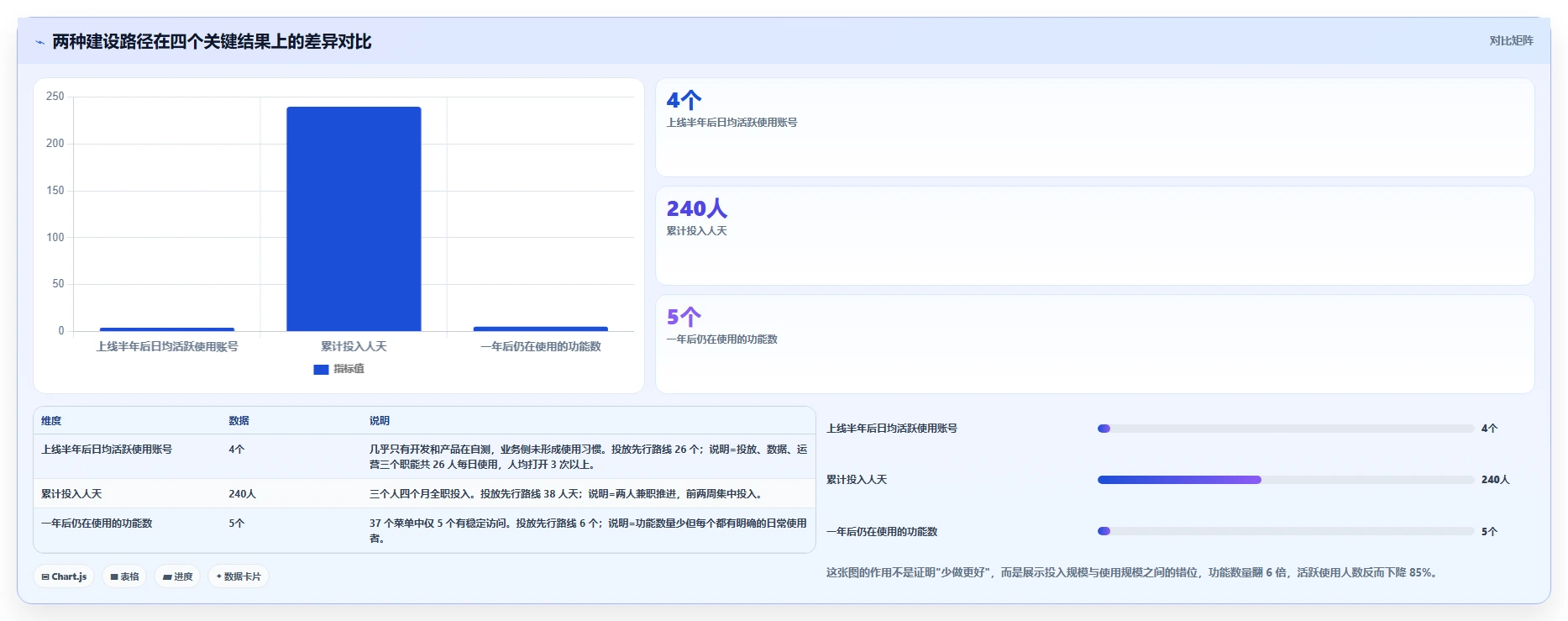 运营工具建设路线：从投放优化到核心功能分几步