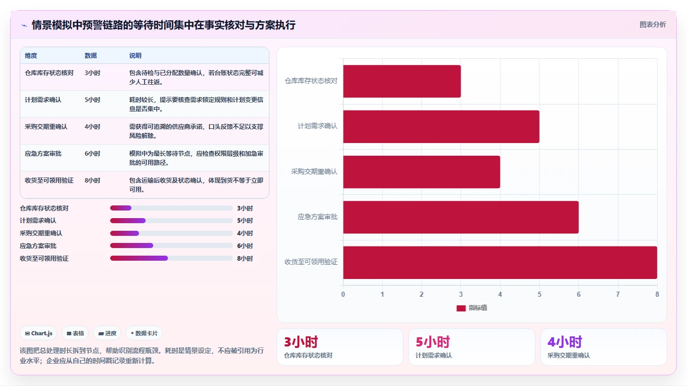 仓库安全库存管理检查方法：通过分级预警评估团队协同质量
