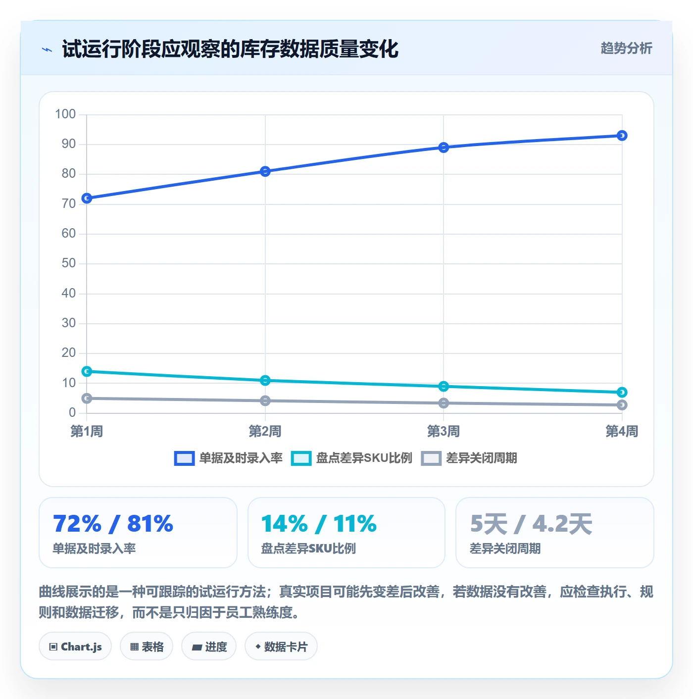 库存管理系统怎么管？以系统选型为核心的入门指南方案
