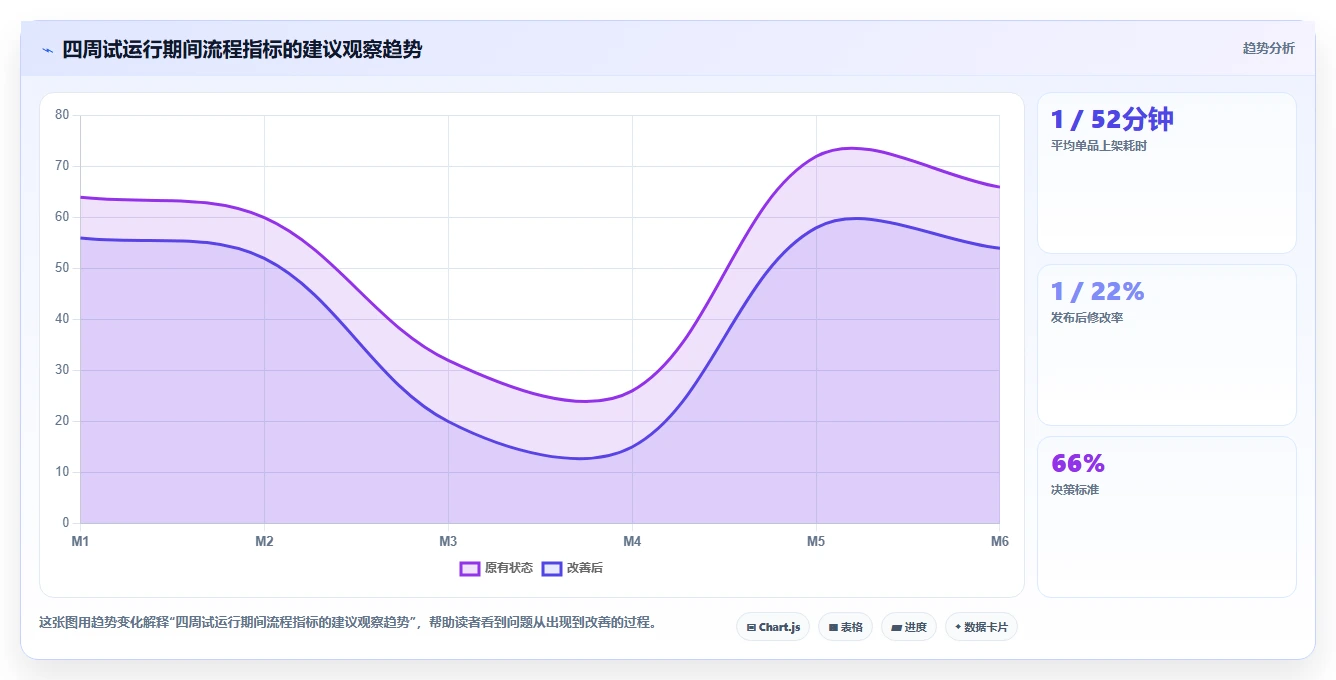 电商辅助软件：运营助理操作手册：内容生产中的商品上架怎么落地