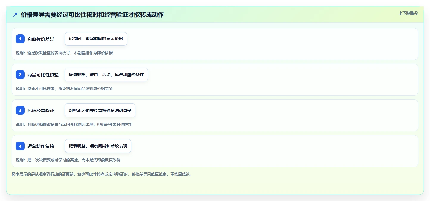 拼多多数据分析工具免费建设路线：从价格分析到精细化运营分几步