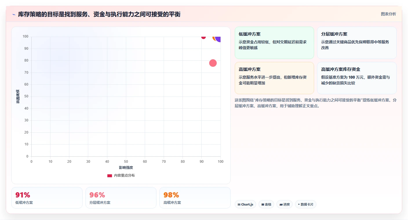 仓库安全库存管理怎么选？安全库存公式相关的成本控制判断标准