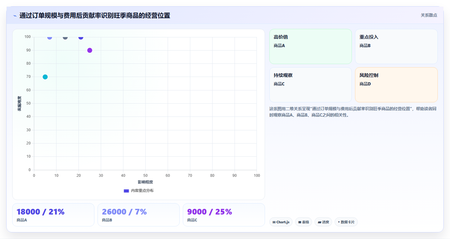 电商管理改造重点：从财务对账推进旺季准备