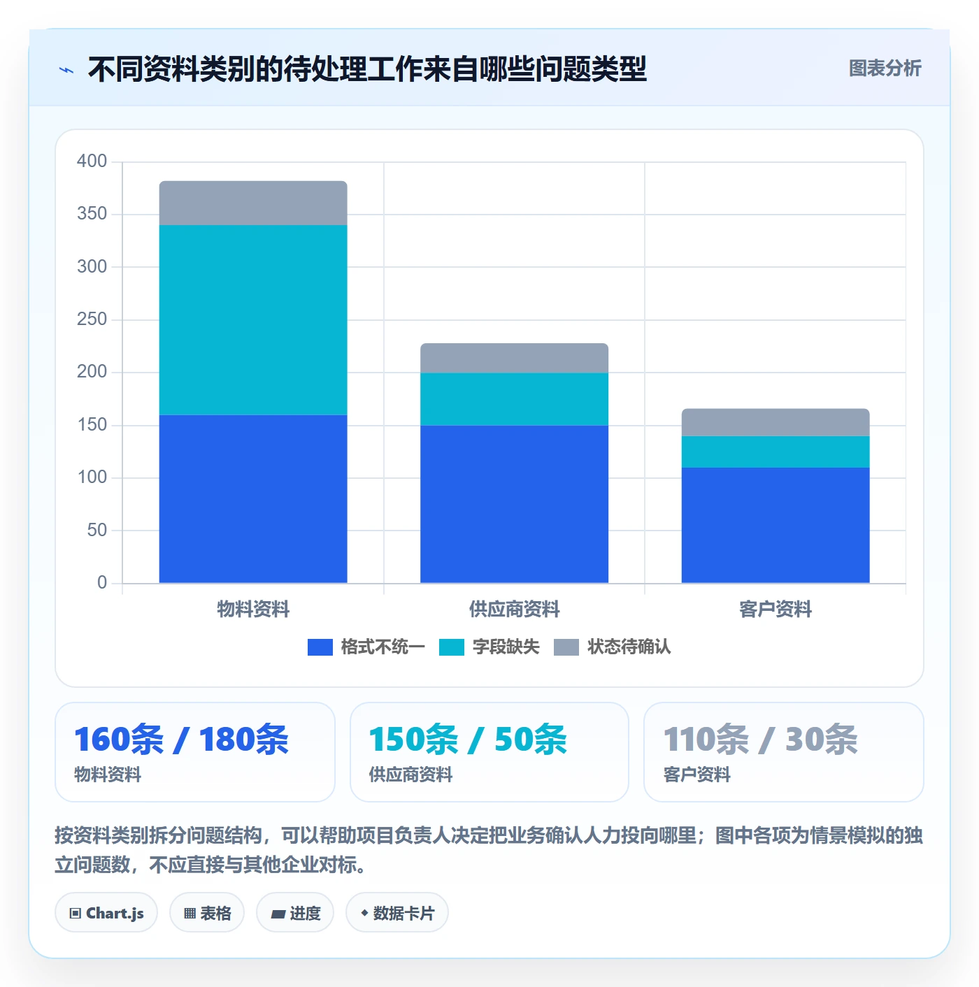 erp数据录入从0到1：基础资料的数据复盘与操作要点
