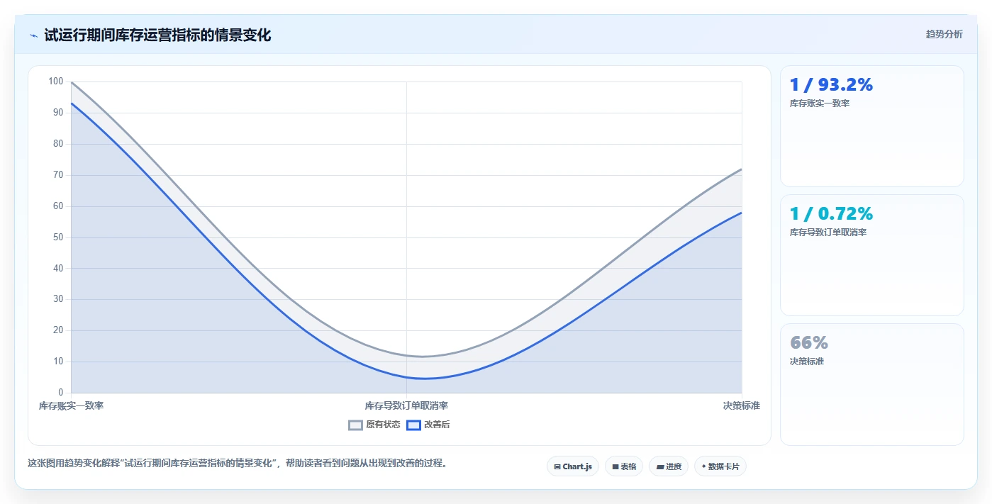 电商进销存：连锁企业成本视角：系统选型如何避免库存不准