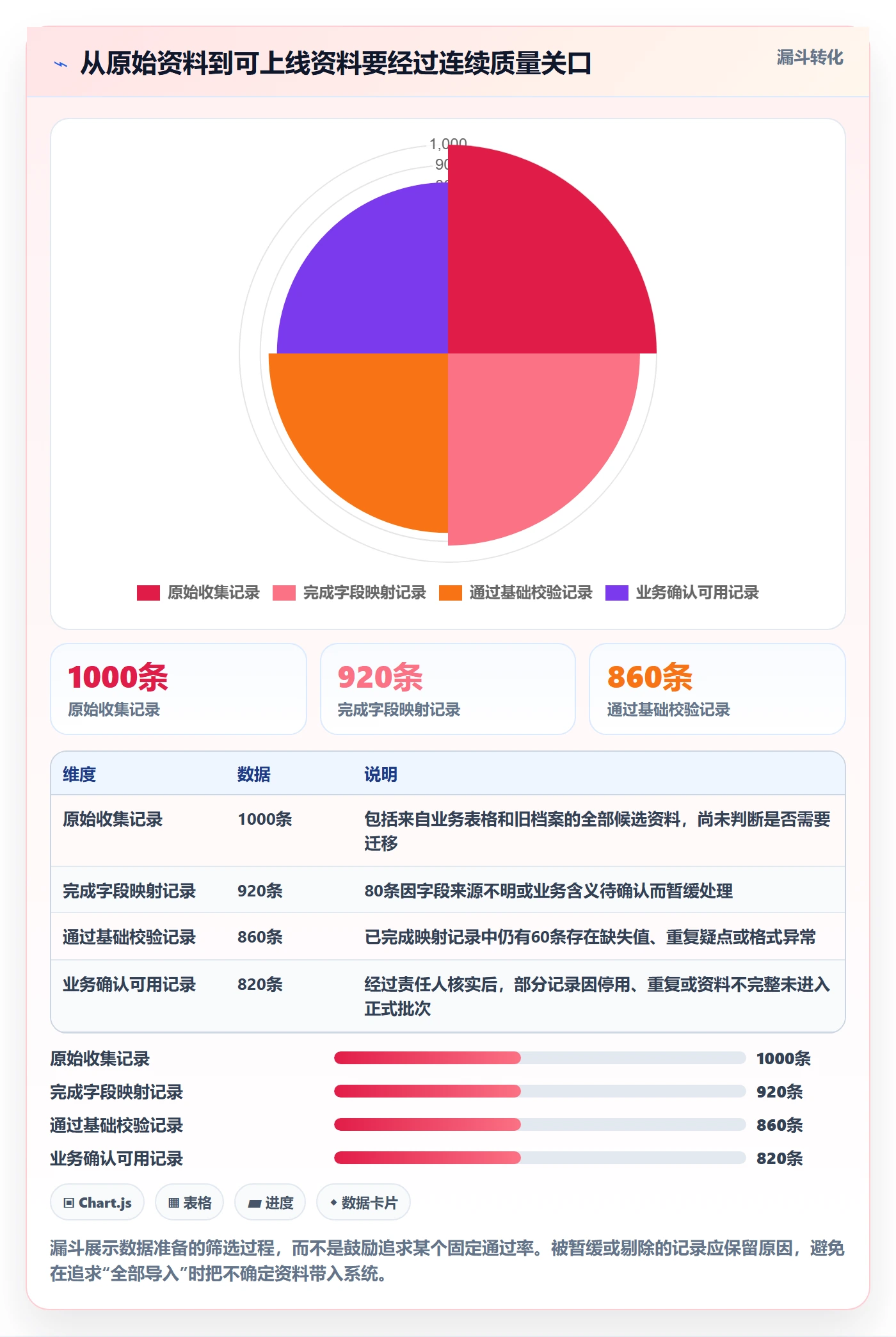 erp数据录入决策指南：用效率提升判断基础资料方案