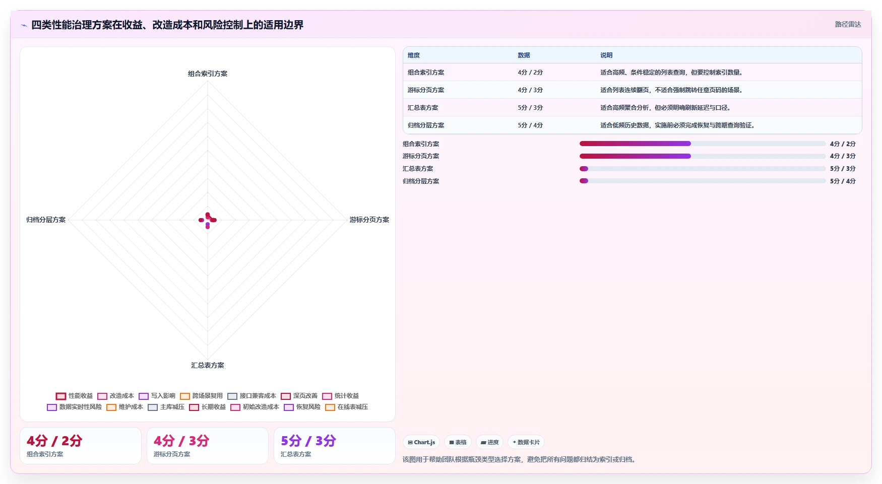 数据库存：数据库管理员年度规划：订单取消怎样持续改善提升查询性能