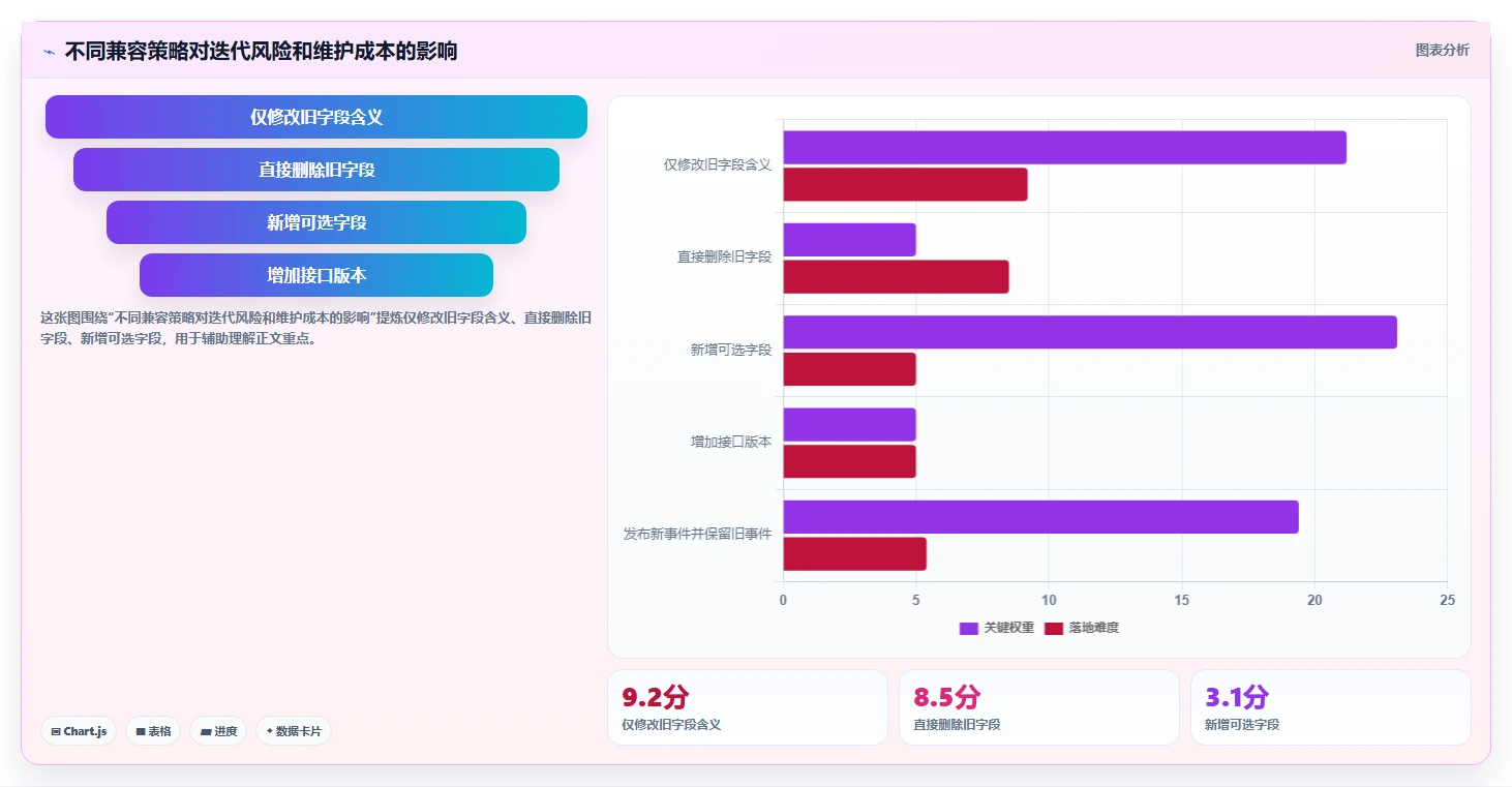电商系统开发：开发团队进阶教程：围绕持续迭代建立稳定业务接口闭环