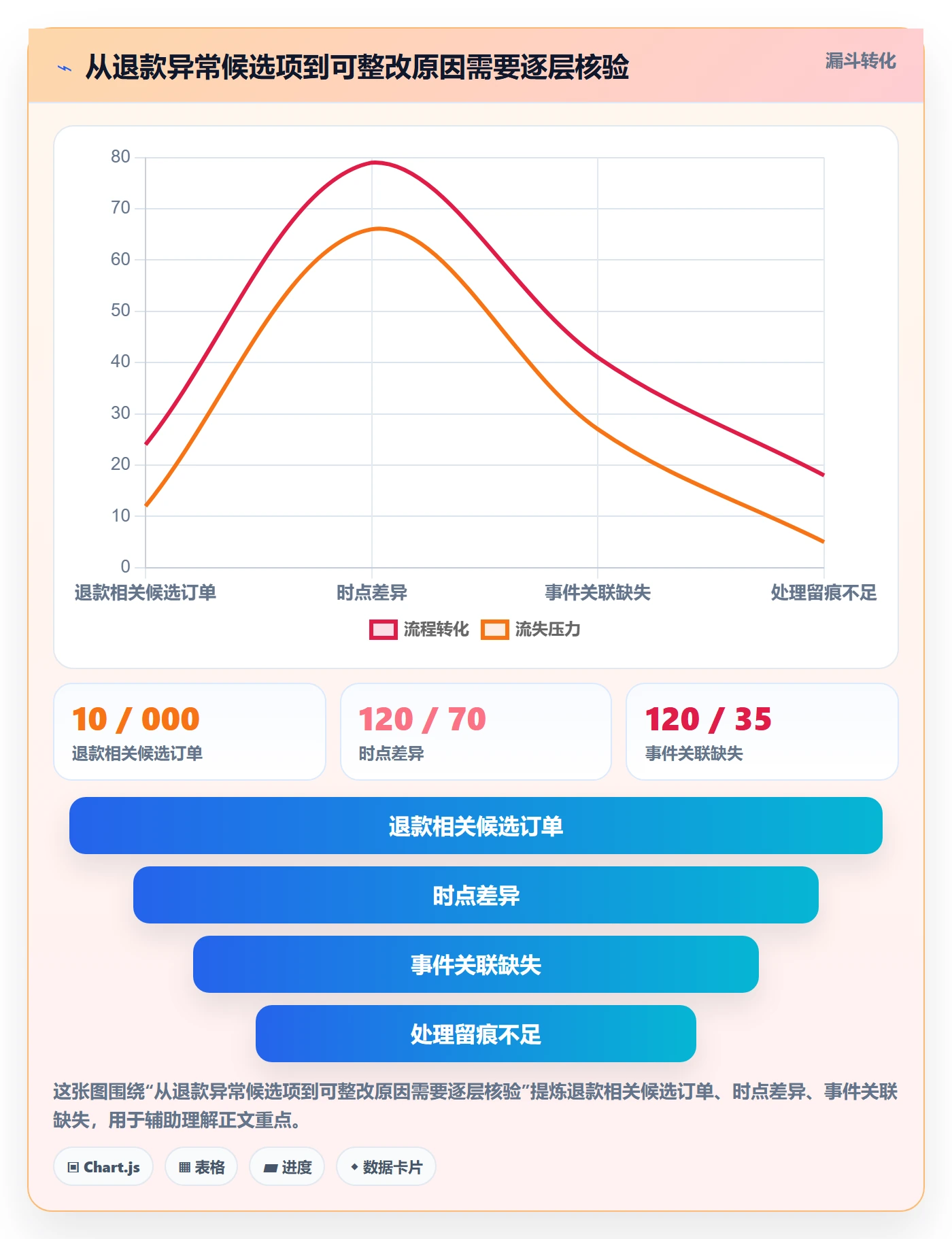 分账系统实践指南:合规要求的风险排查怎样更有效