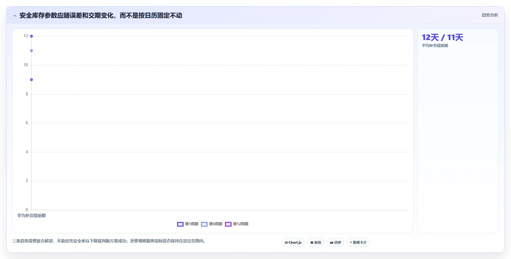 仓库安全库存管理实施路径：需求波动如何完成自动化方案