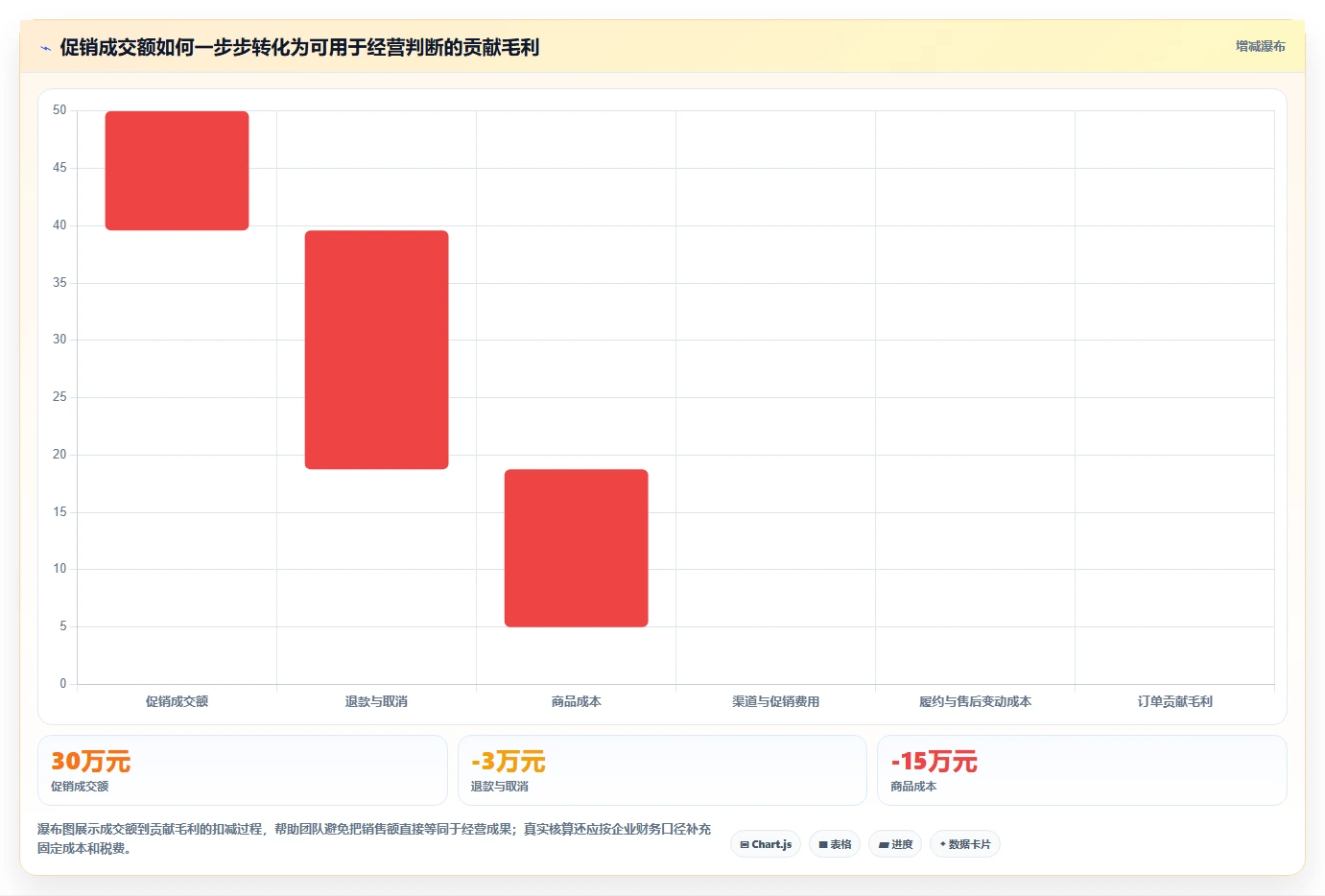 店铺运营包括哪些方面建设路线：从用户运营到增长策略分几步