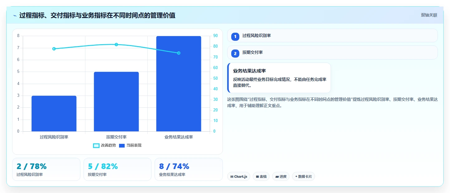 运营管理平台进阶课：围绕任务协同完善效率提升