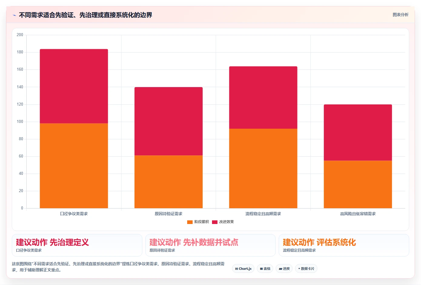 运营数据业务拆解：复盘报告为什么影响系统搭建