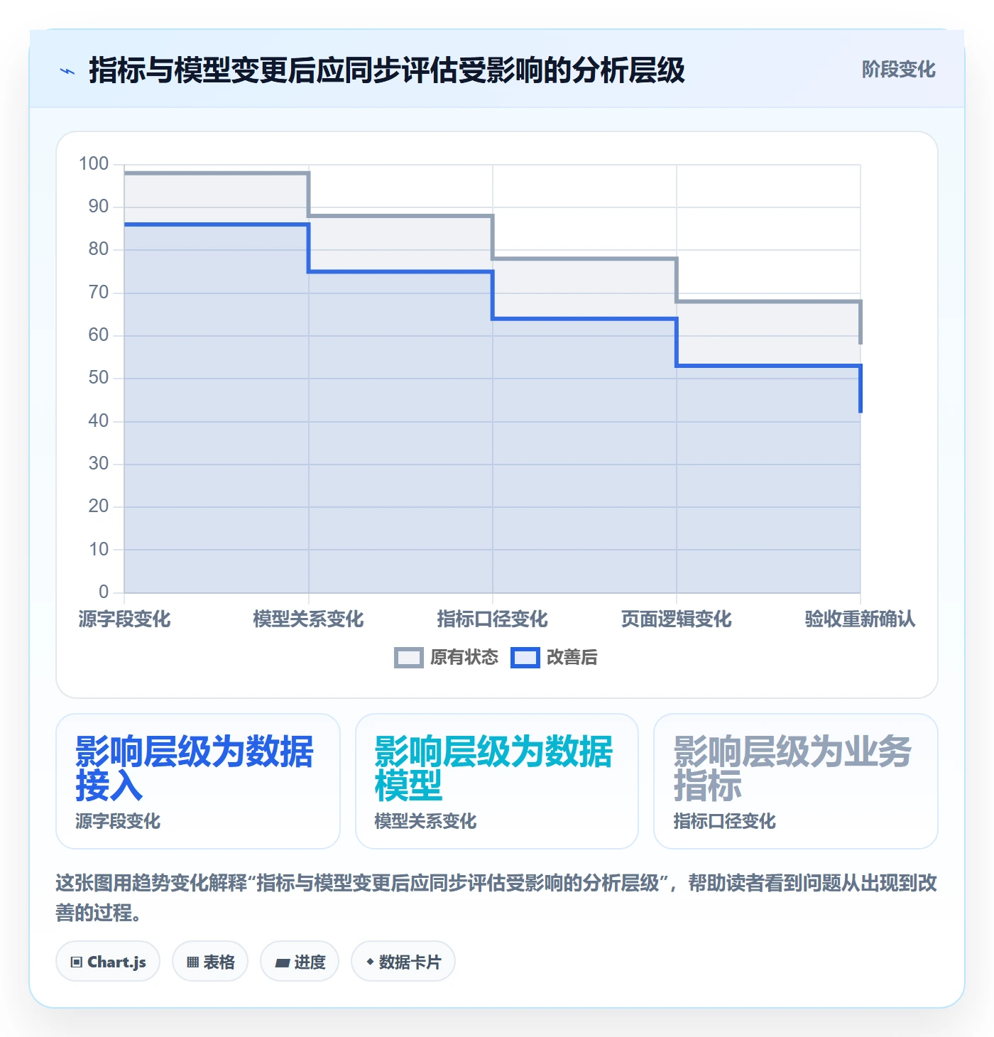 bi 平台建设路线：从指标建模到实操教程分几步