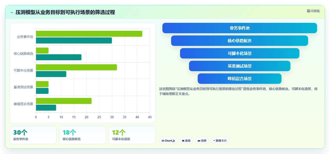 电商系统开发：项目经理复盘框架：性能压测如何定位预算失控