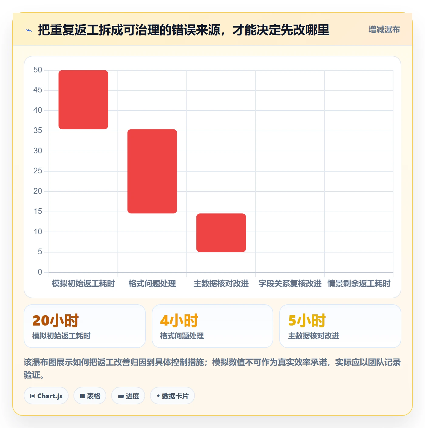 erp数据录入数据方法：用字段校验支撑新手避坑判断