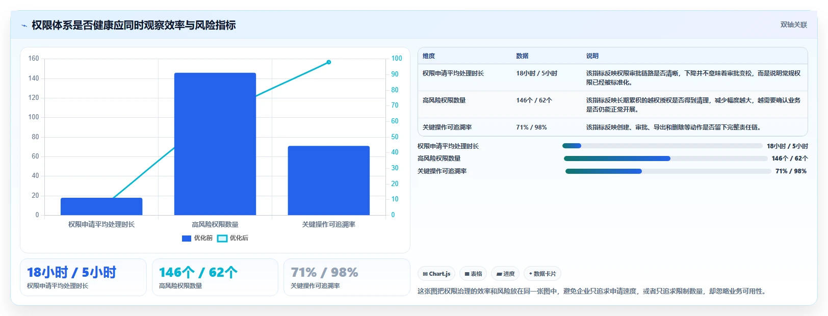 运营管理平台怎么管？以权限管理为核心的常见误区方案