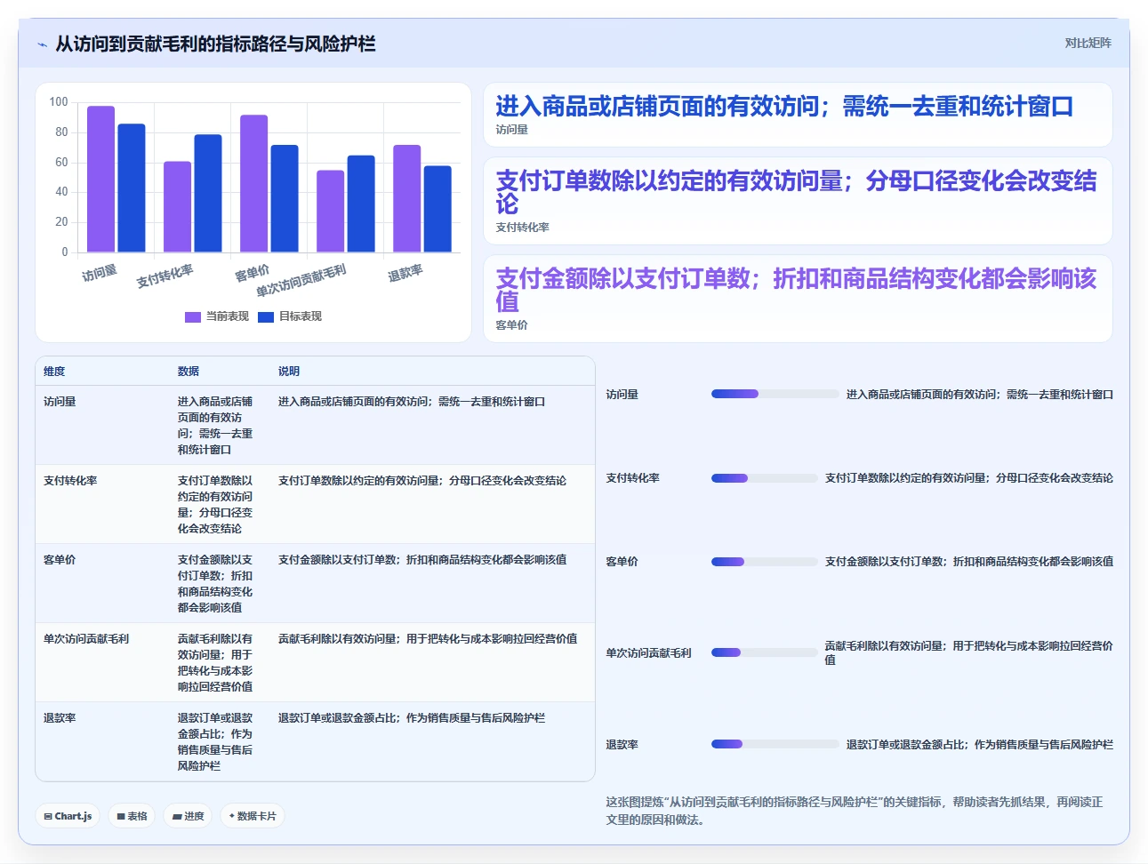 电商数据运营管理要点：增长实验的多店经营如何设计