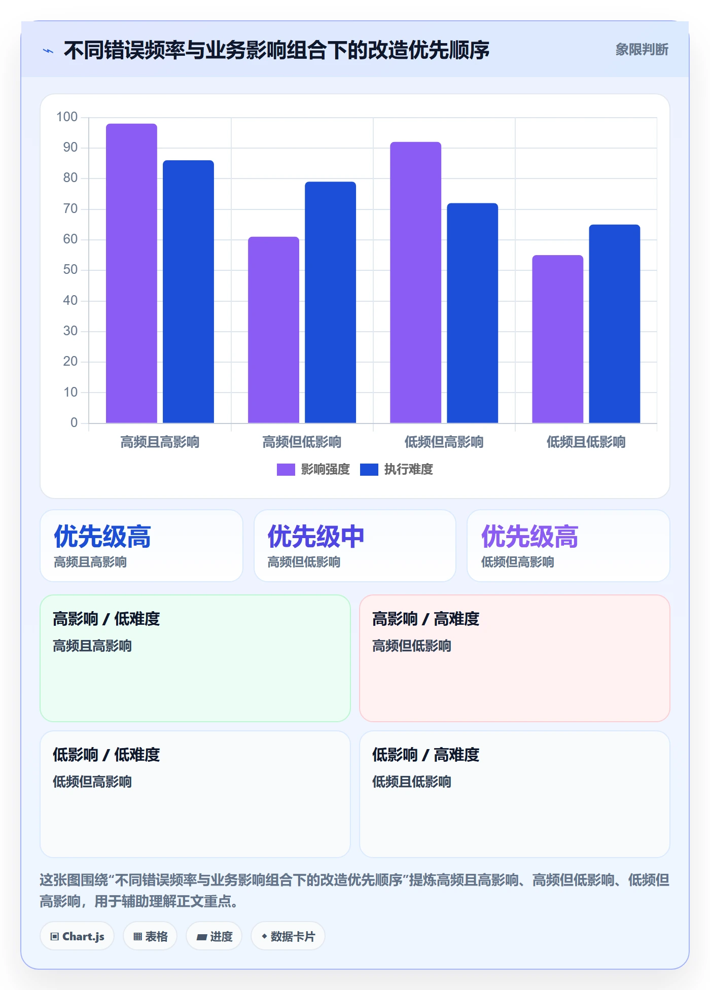 erp数据录入改造重点：从错误修正推进选型方法
