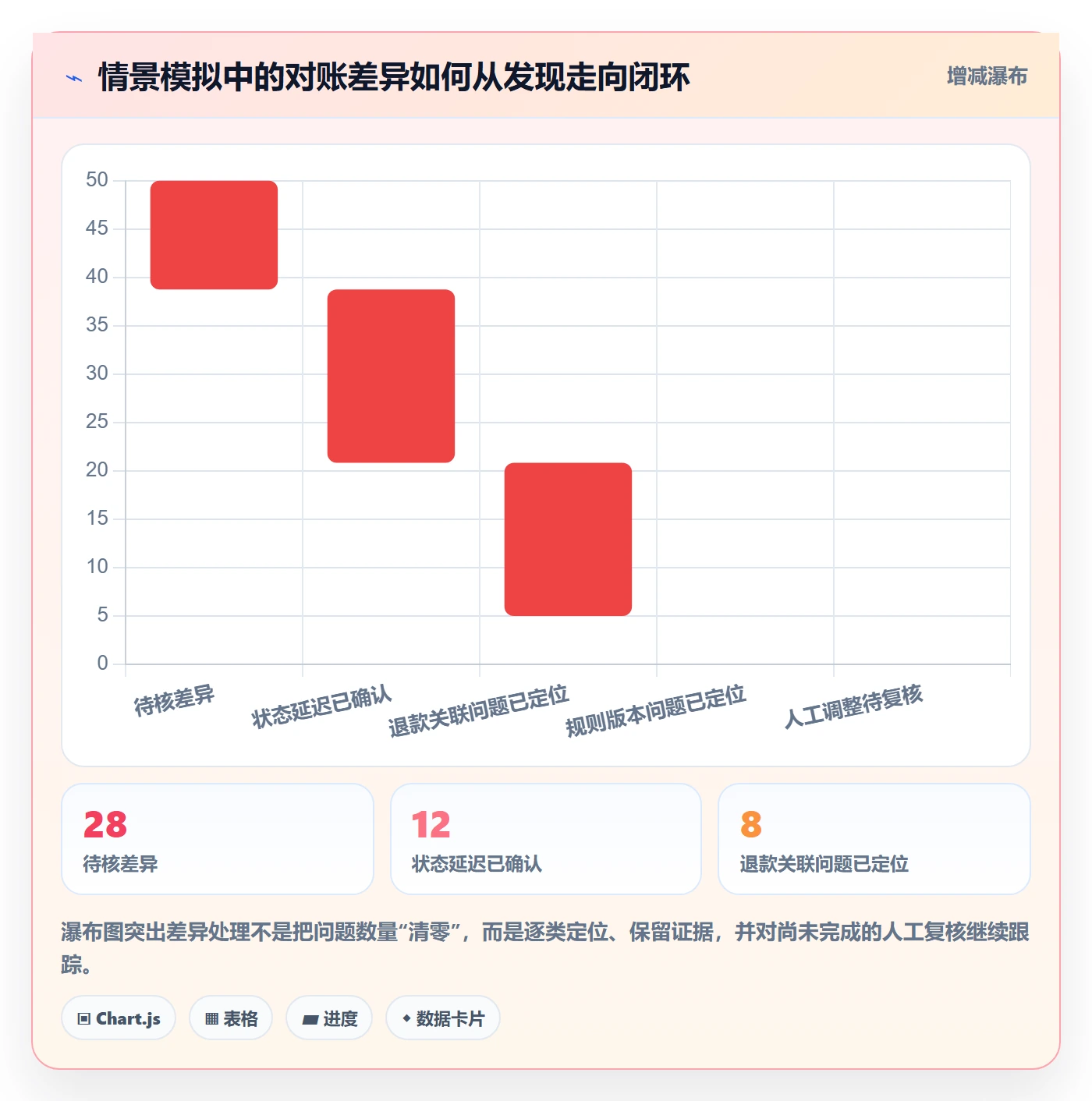分账系统改造重点:从合规要求推进风险排查