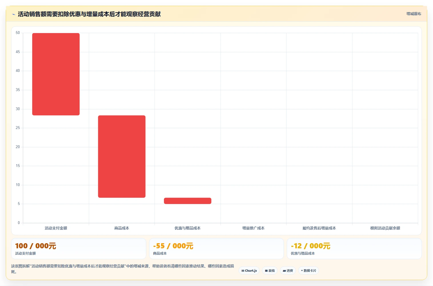 店铺运营包括哪些方面怎么用?活动运营场景下的常见误区拆解
