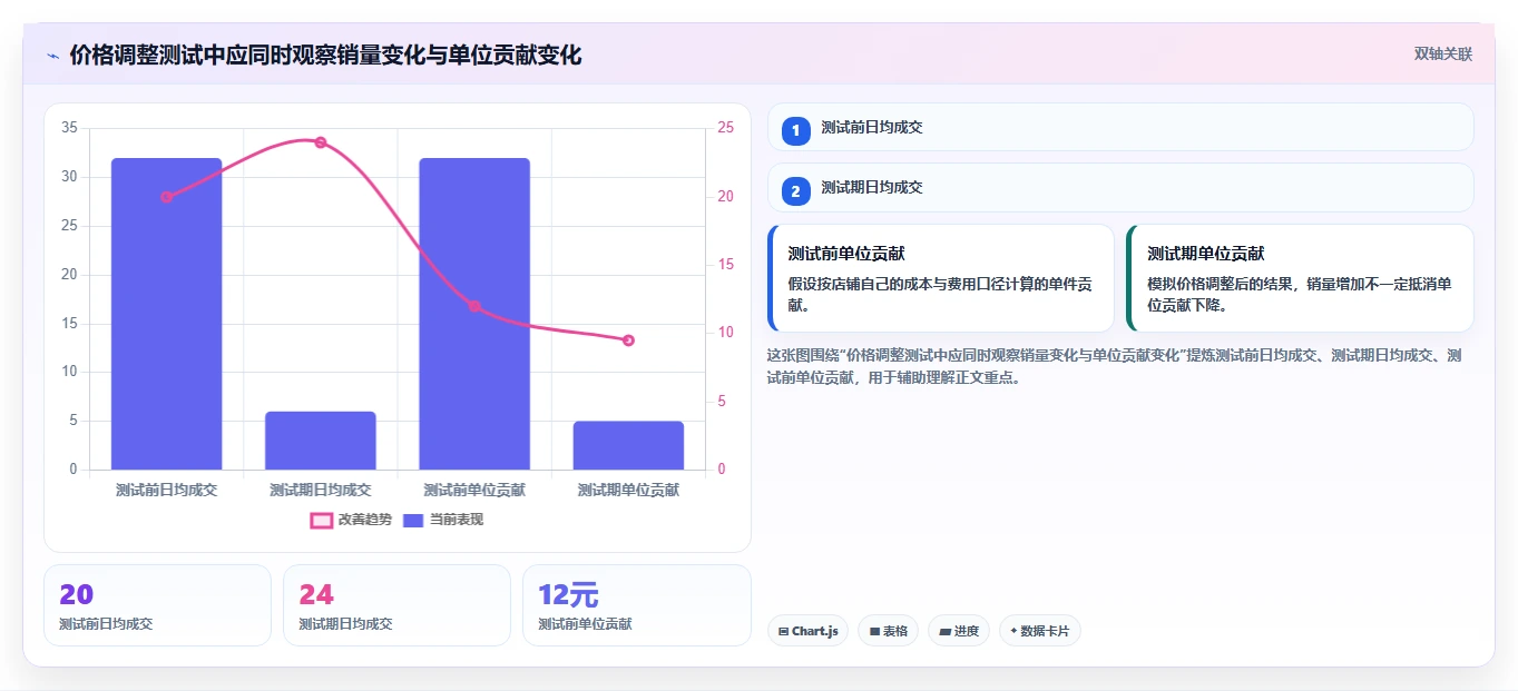 拼多多数据分析工具免费从0到1：价格分析的选型方法与操作要点