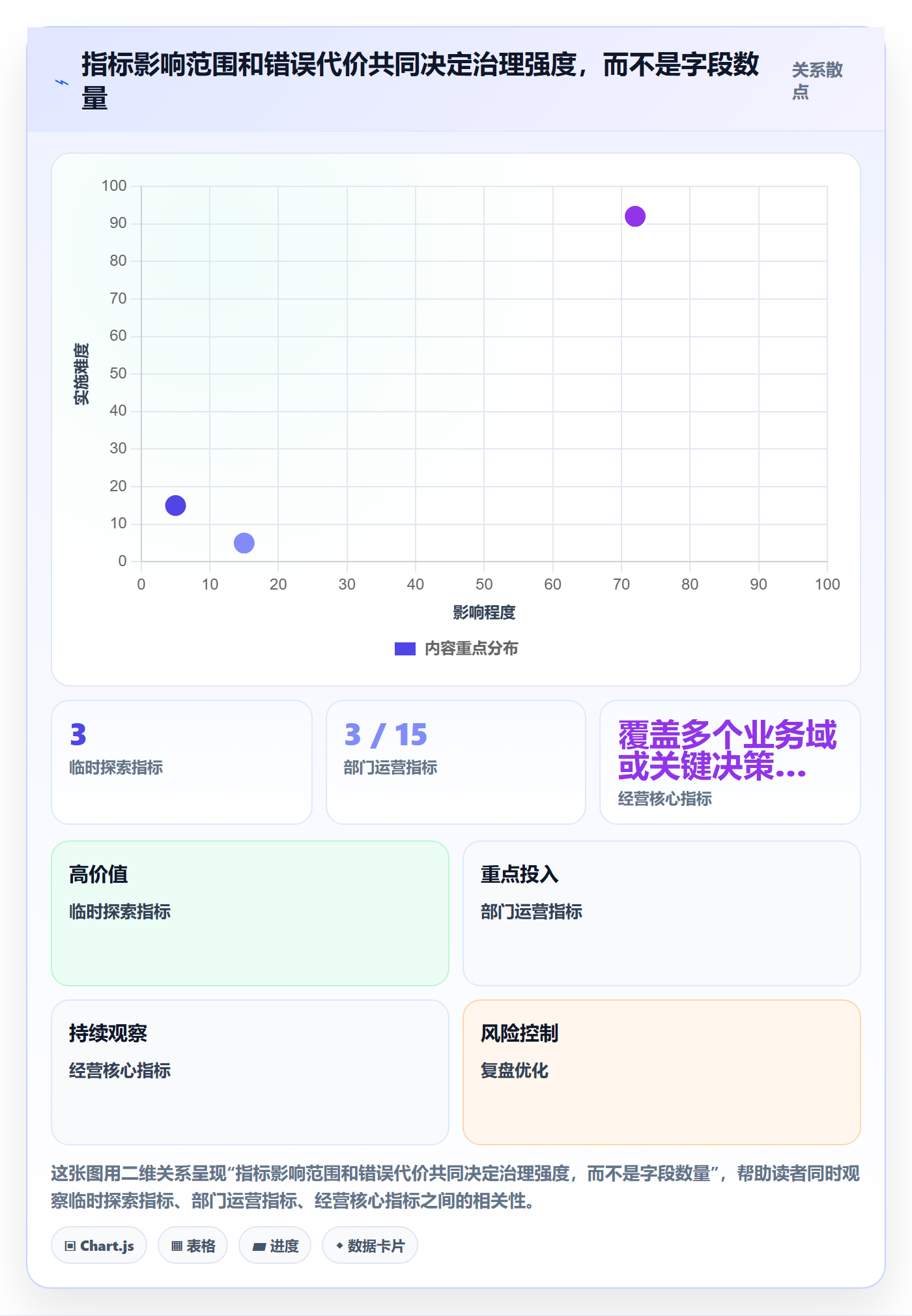 bi 平台管理模板：围绕指标建模开展进阶玩法
