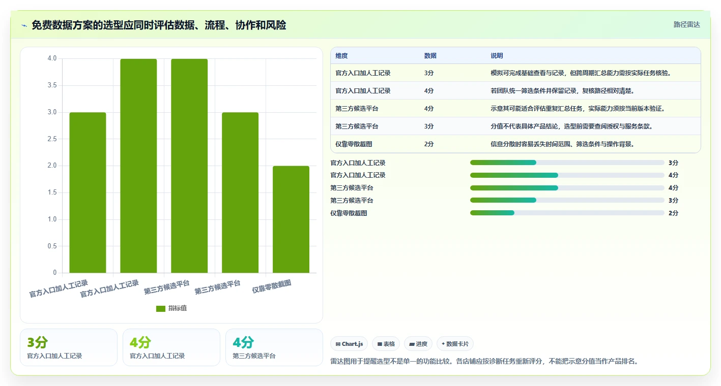 拼多多数据分析工具免费怎么管？以店铺诊断为核心的选型方法方案