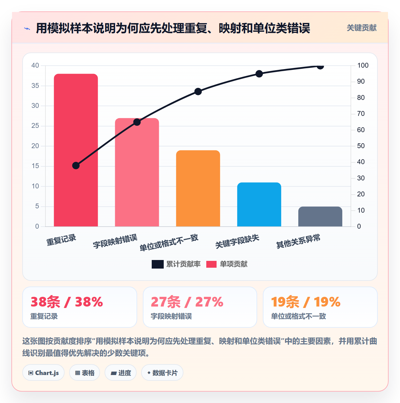 erp数据录入怎么选？质量检查相关的新手避坑判断标准