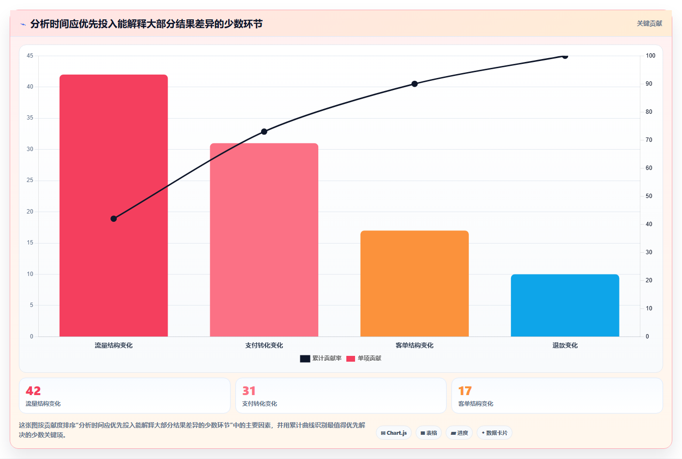 电商数据运营工作指南：用实操教程解决经营复盘问题