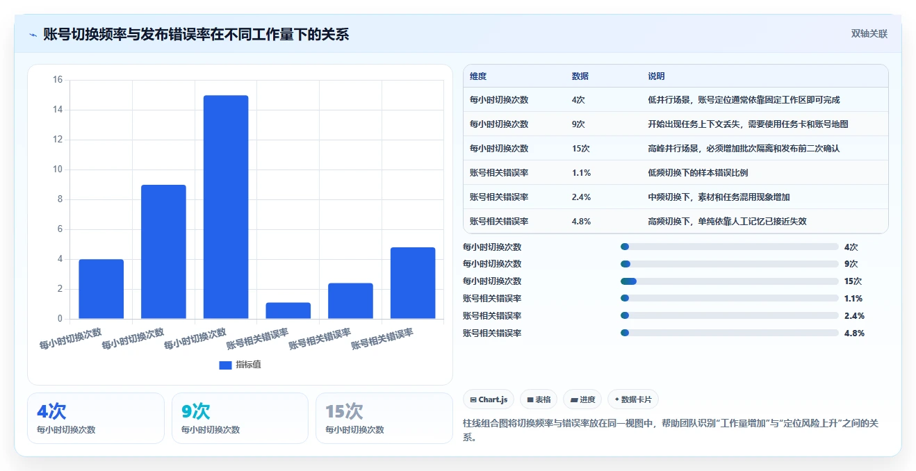 电商辅助软件：多平台卖家实战复盘：内容生产中账号切换频繁的定位步骤