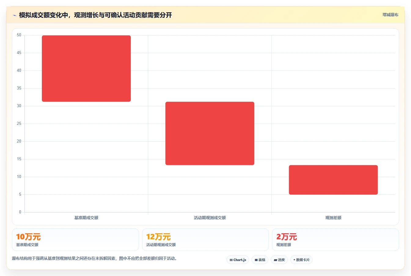 电商数据运营配置指南：活动评估需要哪些新手避坑设置